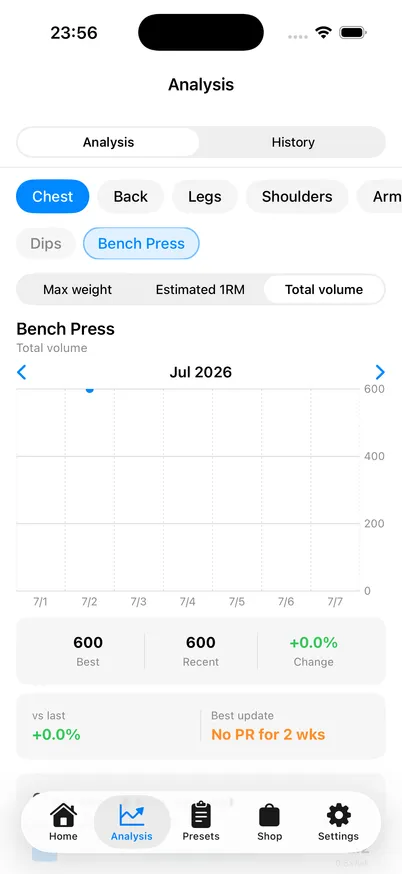 Analytics & reports